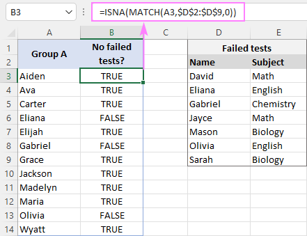 Usando la fórmula ISNA en Excel