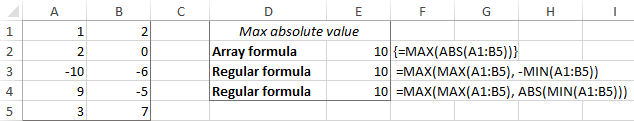 Encuentre el valor máximo absoluto en Excel