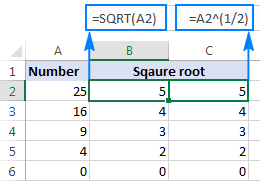 Encuentra una raíz cuadrada usando la fórmula del exponente.