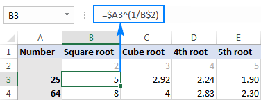 Cálculo de la raíz de Na en Excel