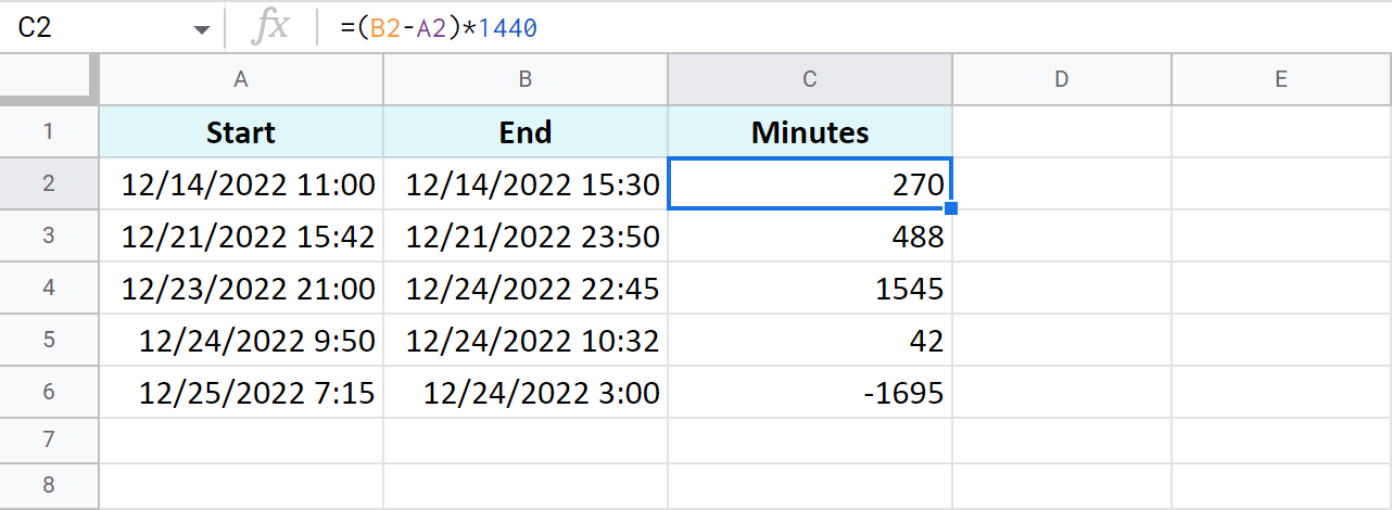 Calcular el número de minutos entre fechas.