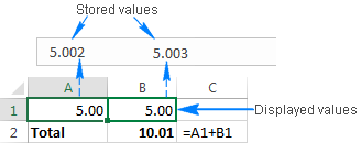 La diferencia entre los valores mostrados y los almacenados en Excel