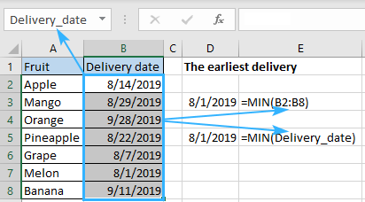 Encuentre la fecha más antigua usando la fórmula MIN de Excel