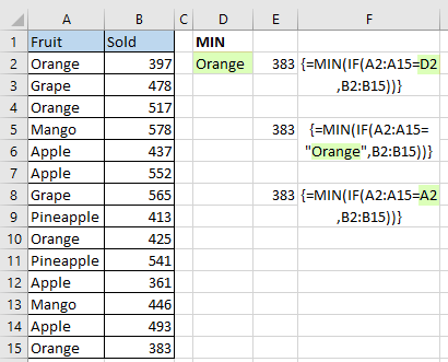 Determine el mínimo por criterios utilizando las fórmulas MIN IF de Excel