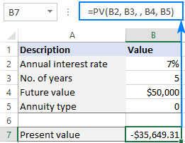 Fórmula de PV para calcular el PV de la inversión en función del valor futuro