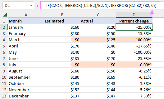 Una fórmula de cambio porcentual mejorada para superar el error de división por cero.