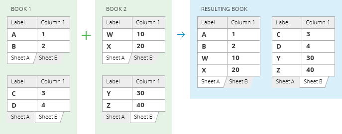 Combine datos de hojas seleccionadas con el mismo nombre en una sola hoja.