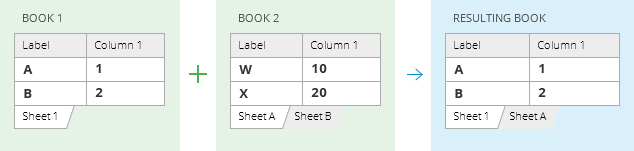 Copie las hojas de trabajo seleccionadas en un solo libro de trabajo.