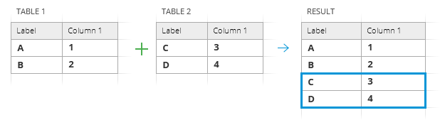 Combinar datos de hojas de trabajo seleccionadas en una sola hoja.