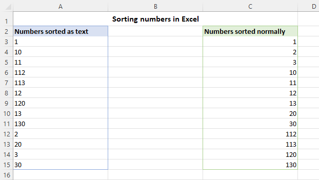 Ordenar números en Excel.