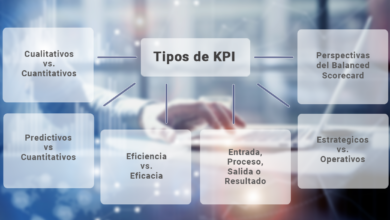 Photo of Concepto y selección de KPI en Marketing: Guía para medir el éxito en Internet